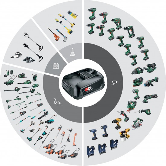RAPİD BNX50 PİLLİ ZIMBA / ÇİVİ ÇAKMA TABANCASI (BOSCH 18V PİL İLE ÇALIŞIR) RAPİD BNX50 PİLLİ ZIMBA / ÇİVİ ÇAKMA TABANCASI (BOSCH 18V PİL İLE ÇALIŞIR)